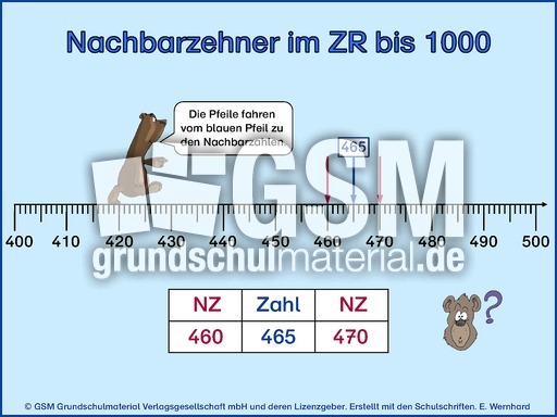 Nachbarzehner-ZR 1000.pps